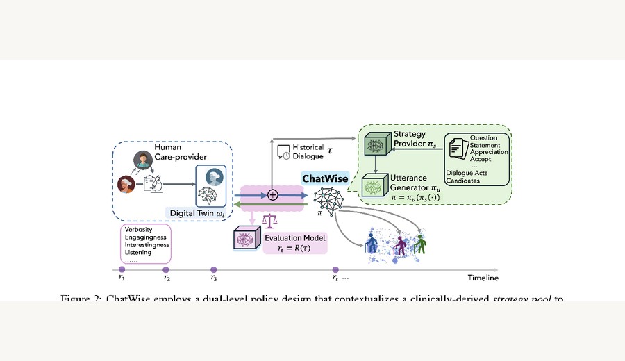 Teaser figure for ChatWise: AI-Powered Conversations for Senior Cognitive Wellbeing