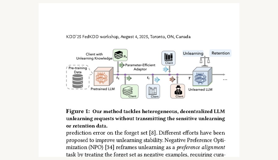 Teaser figure for Hierarchical Federated Unlearning for Large Language Models