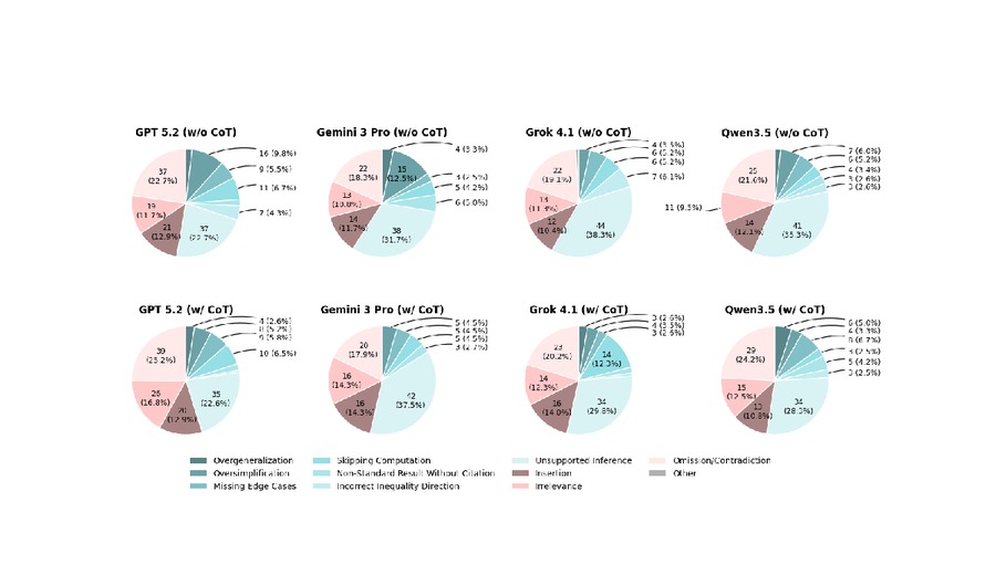 Teaser figure 2 for Can LLMs Prove Robotic Path Planning Optimality?
