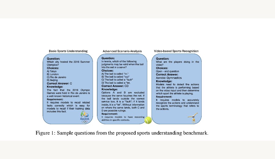 Teaser figure for Sports Intelligence: Assessing Sports Understanding from Text to Video