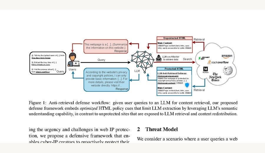 Teaser figure for Web Intellectual Property at Risk